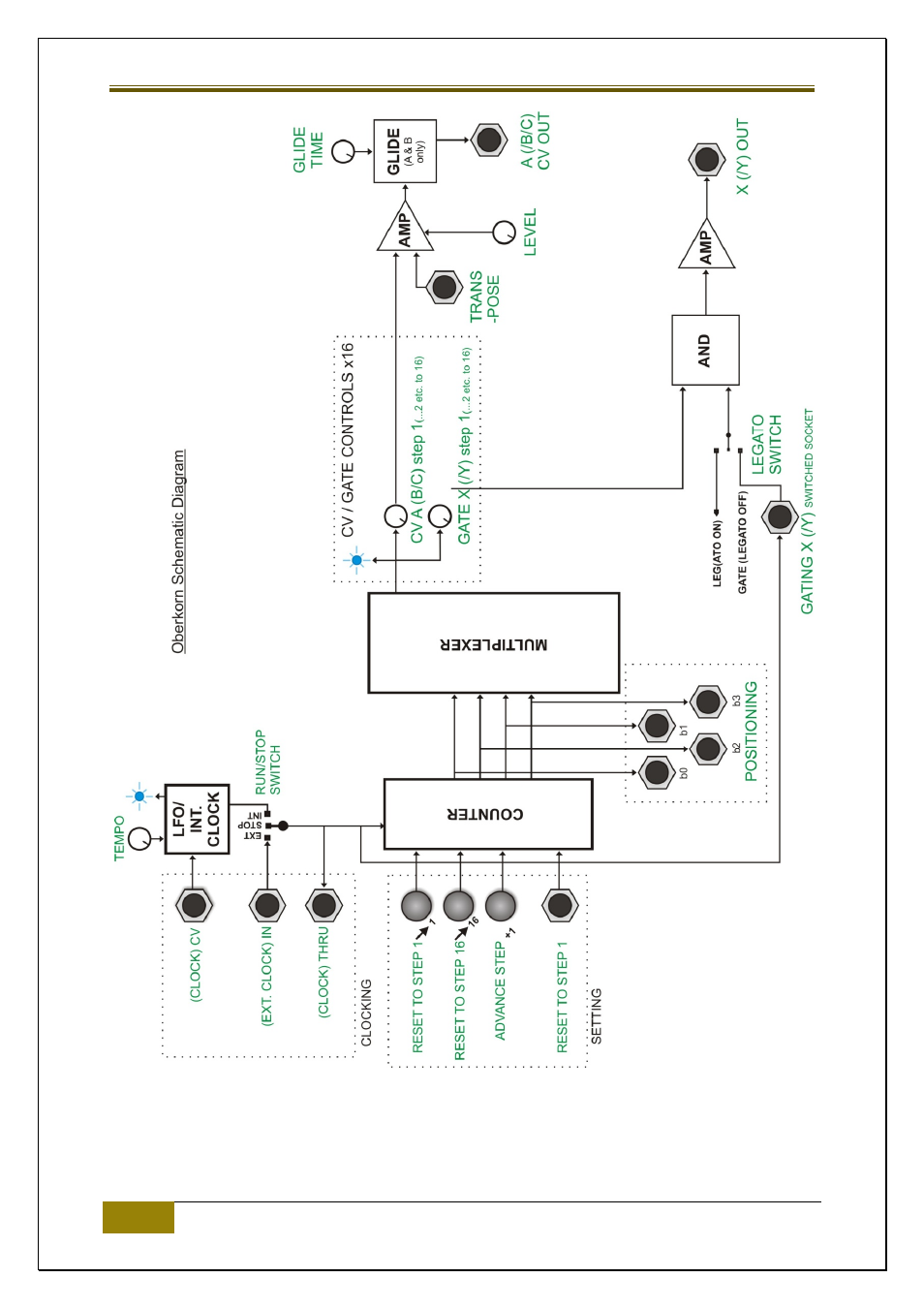 Oberkorn user manual | Analogue Solutions Oberkorn sequencer User Manual | Page 24 / 33