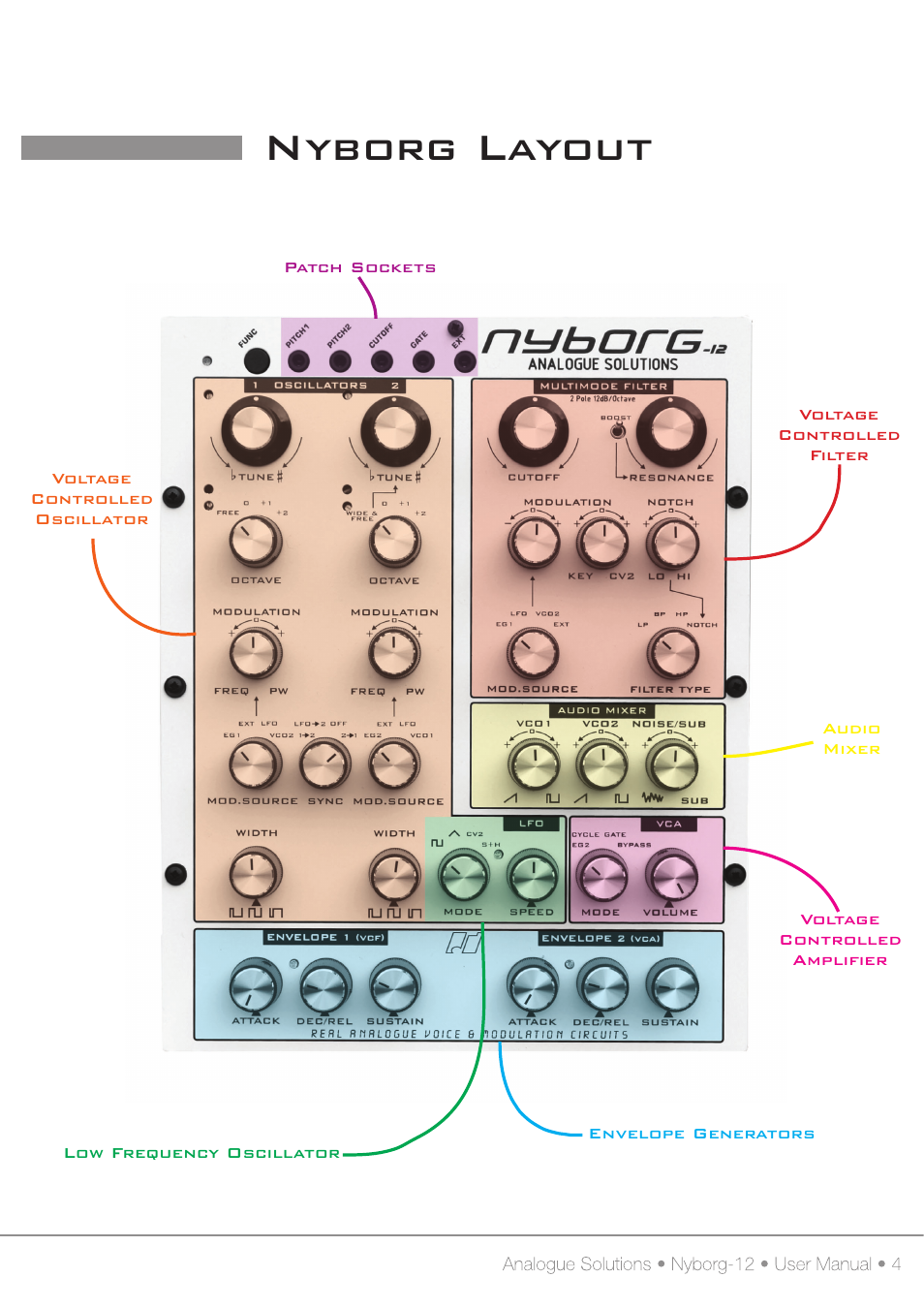 Nyborg layout | Analogue Solutions Nyborg User Manual | Page 5 / 30