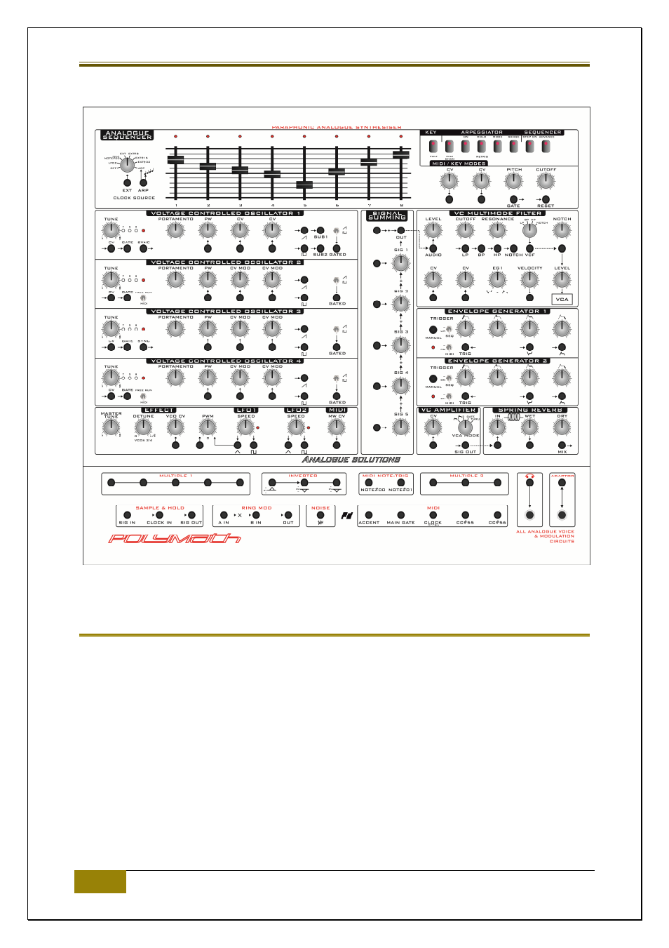 Polymath, Polymath, w hat is it | Analogue Solutions Polymath User Manual | Page 2 / 55