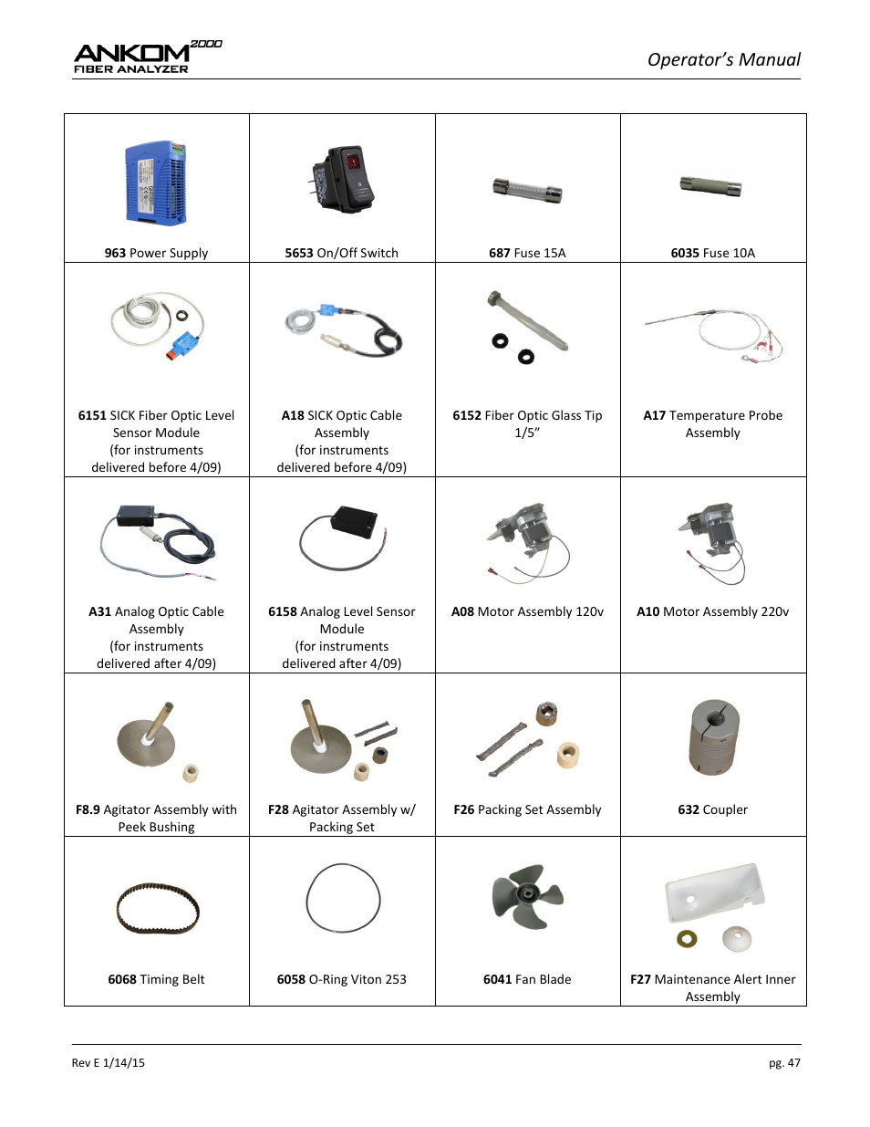 Operator’s manual | ANKOM 2000 Series User Manual | Page 47 / 52