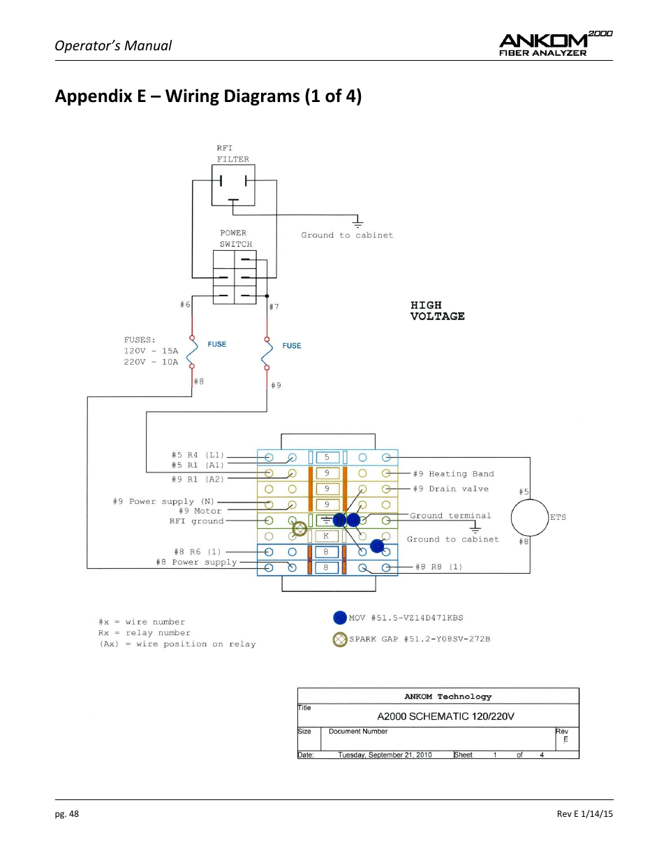 Appendix e – wiring diagrams (1 of 4), Operator’s manual | ANKOM 2000 Series User Manual | Page 48 / 52