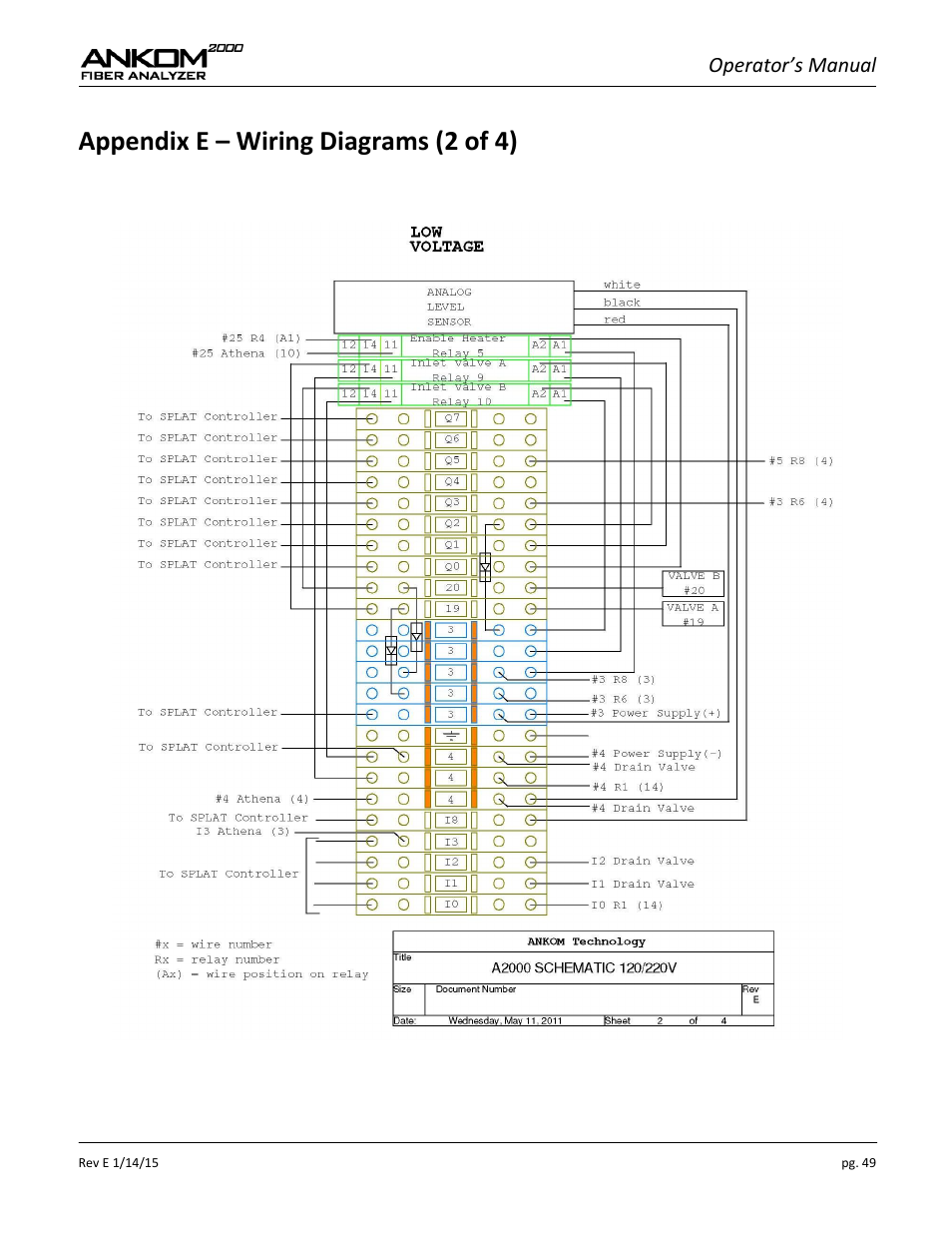 Appendix e – wiring diagrams (2 of 4), Operator’s manual | ANKOM 2000 Series User Manual | Page 49 / 52