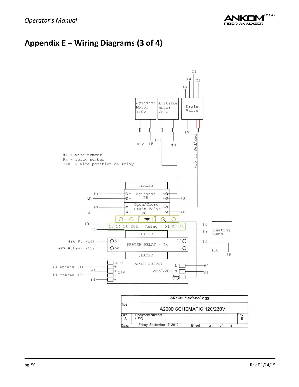 Appendix e – wiring diagrams (3 of 4), Operator’s manual | ANKOM 2000 Series User Manual | Page 50 / 52
