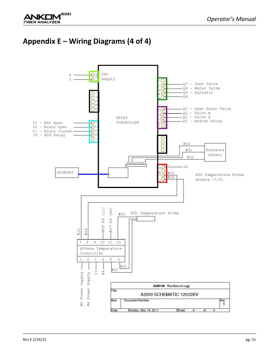 Appendix e – wiring diagrams (4 of 4), Operator’s manual | ANKOM 2000 Series User Manual | Page 51 / 52