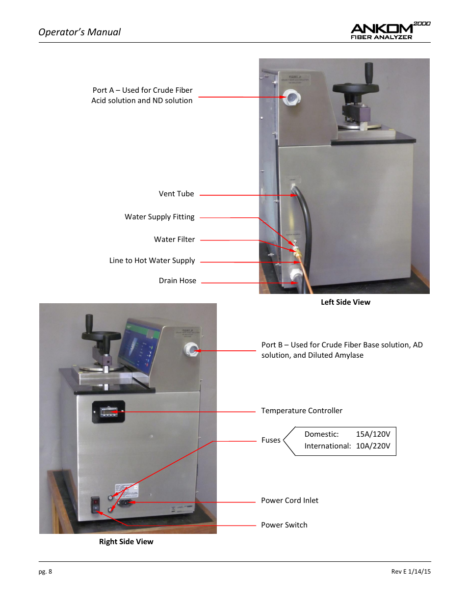 Operator’s manual | ANKOM 2000 Series User Manual | Page 8 / 52