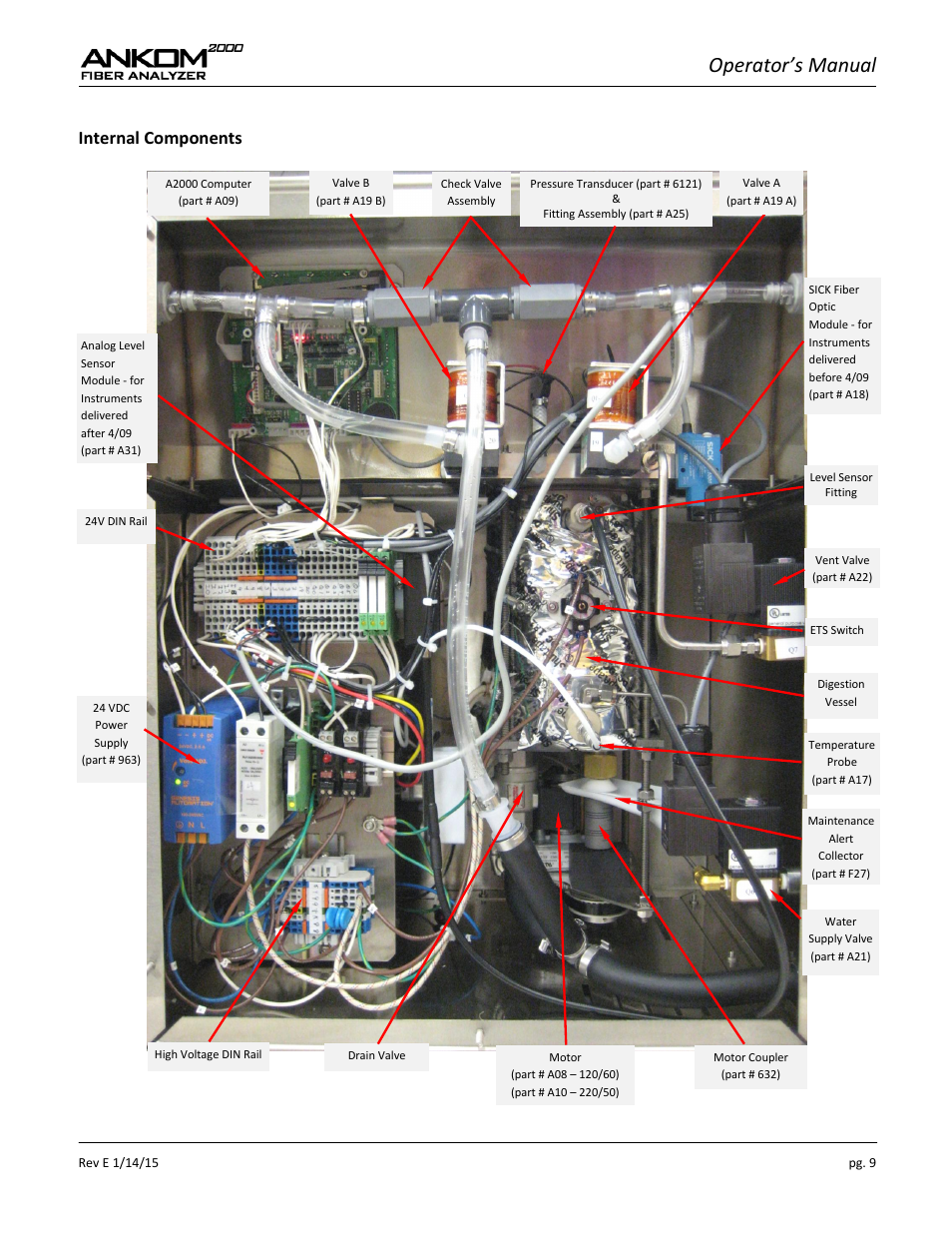 Operator’s manual, Internal components | ANKOM 2000 Series User Manual | Page 9 / 52