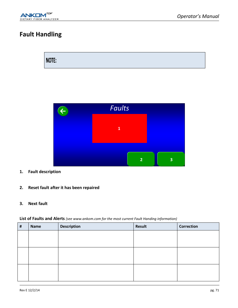 Fault handling, Faults, Operator’s manual | ANKOM TDF Dietary User Manual | Page 71 / 96
