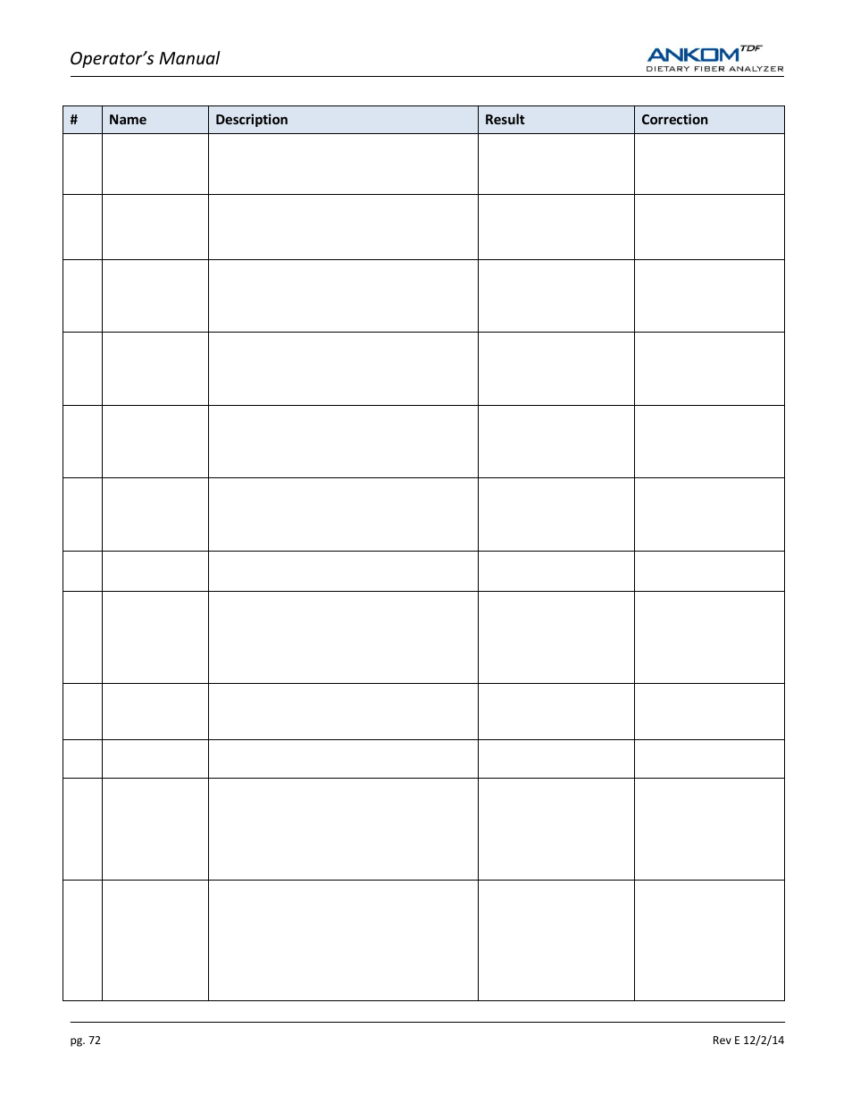 Operator’s manual | ANKOM TDF Dietary User Manual | Page 72 / 96