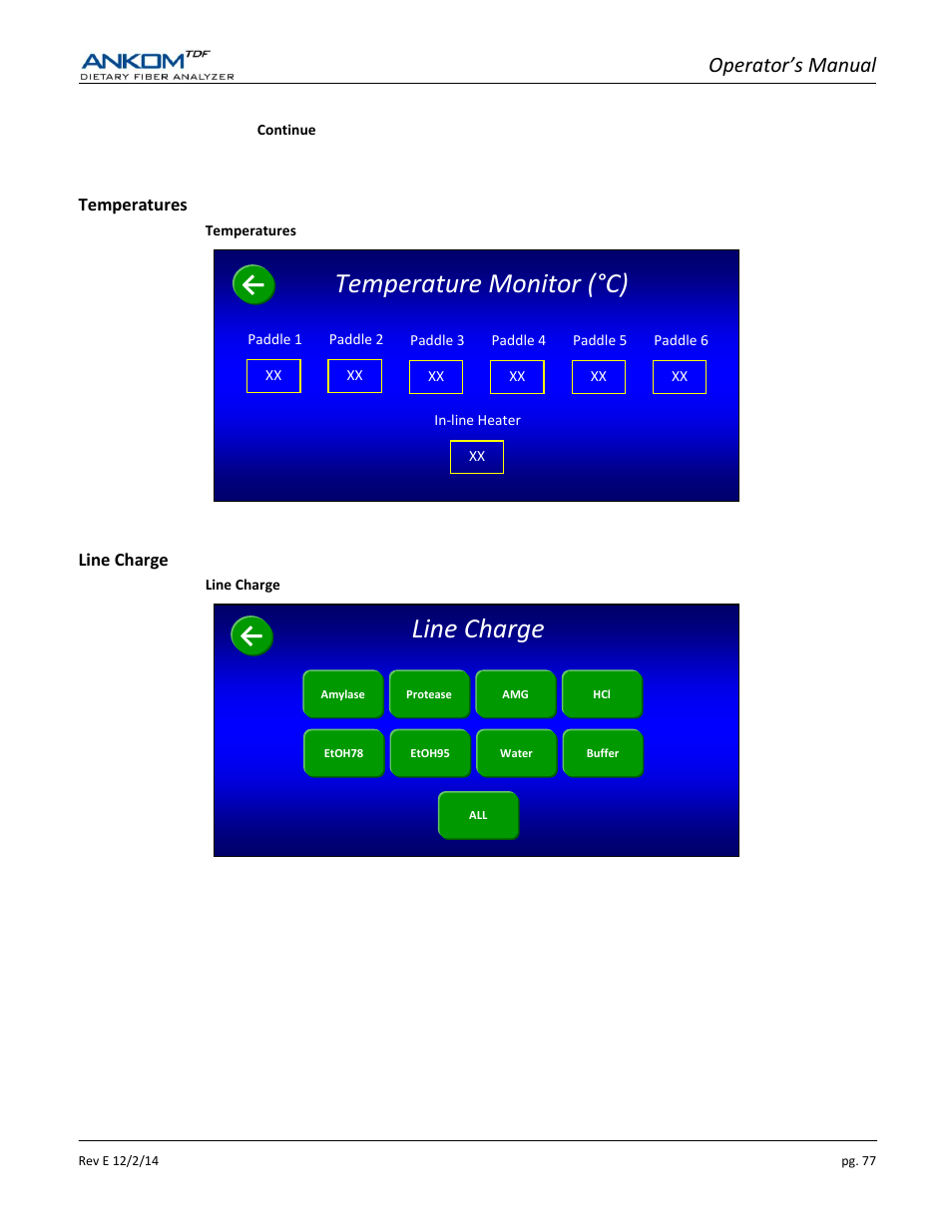 Line charge, Temperature monitor (°c), Operator’s manual | ANKOM TDF Dietary User Manual | Page 77 / 96