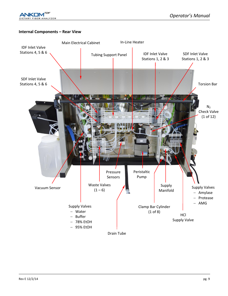 Operator’s manual | ANKOM TDF Dietary User Manual | Page 9 / 96