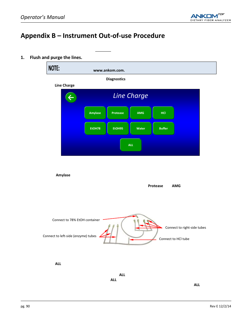 Appendix b – instrument out-of-use procedure, Line charge, Operator’s manual | ANKOM TDF Dietary User Manual | Page 90 / 96