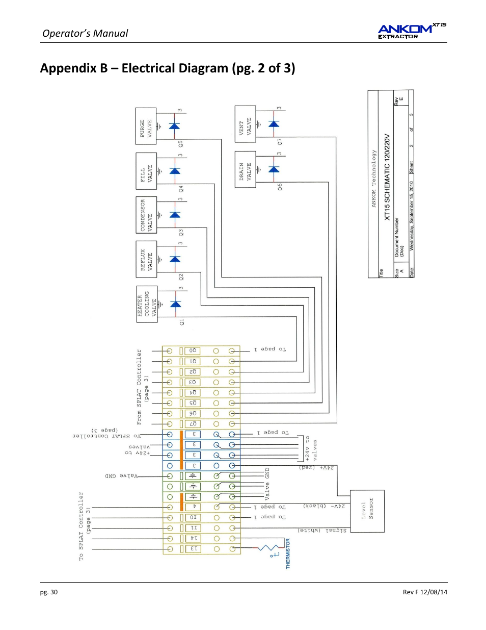 Appendix b – electrical diagram (pg. 2 of 3), Operator’s manual | ANKOM XT15 Series User Manual | Page 30 / 32