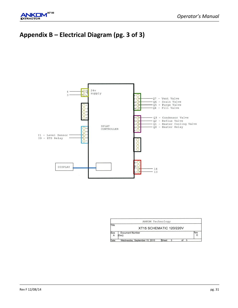 Appendix b – electrical diagram (pg. 3 of 3), Operator’s manual | ANKOM XT15 Series User Manual | Page 31 / 32