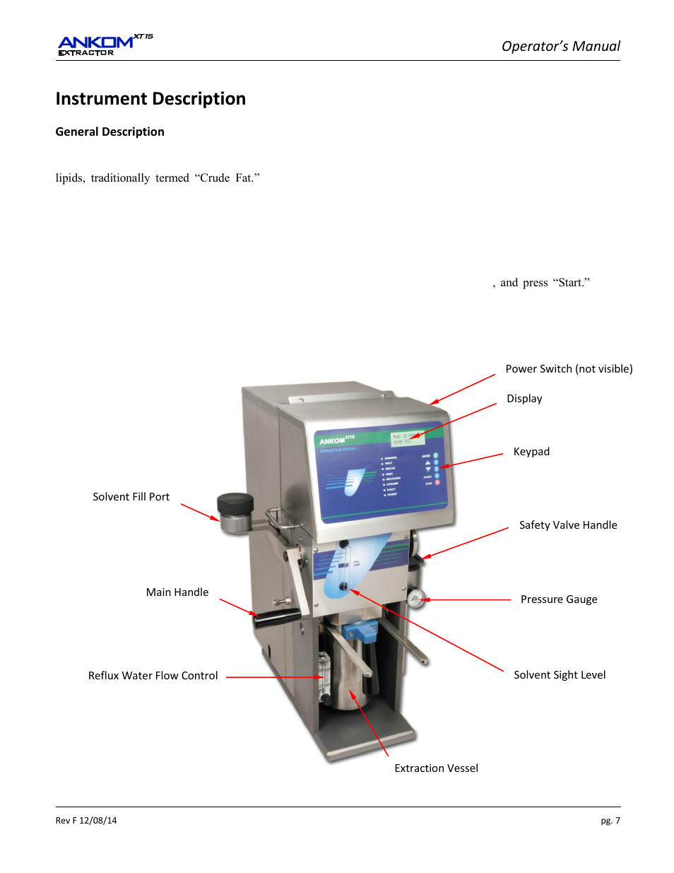 Instrument description, Operator’s manual | ANKOM XT15 Series User Manual | Page 7 / 32