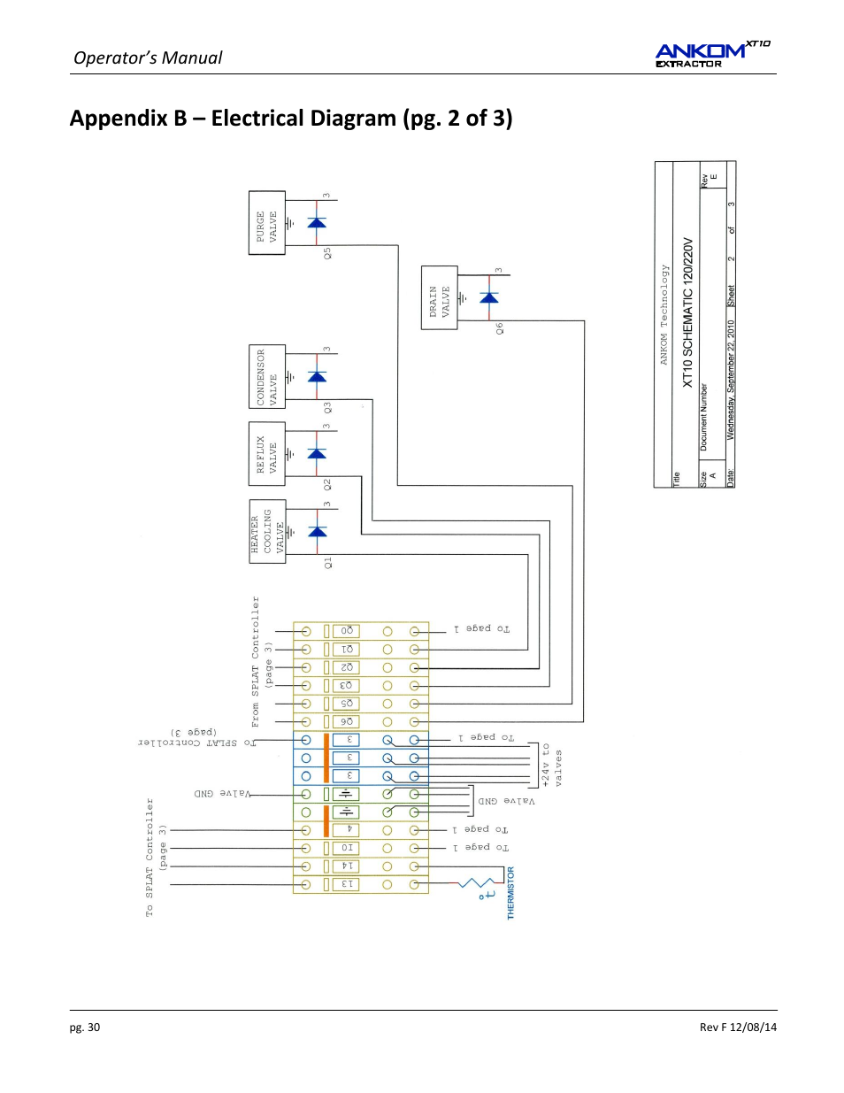 Appendix b – electrical diagram (pg. 2 of 3), Operator’s manual | ANKOM XT10 Series User Manual | Page 30 / 32