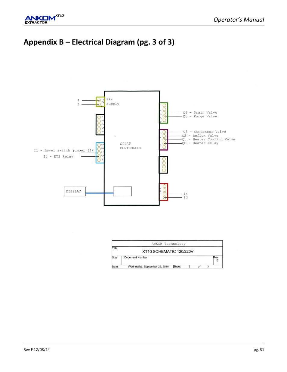 Appendix b – electrical diagram (pg. 3 of 3), Operator’s manual | ANKOM XT10 Series User Manual | Page 31 / 32