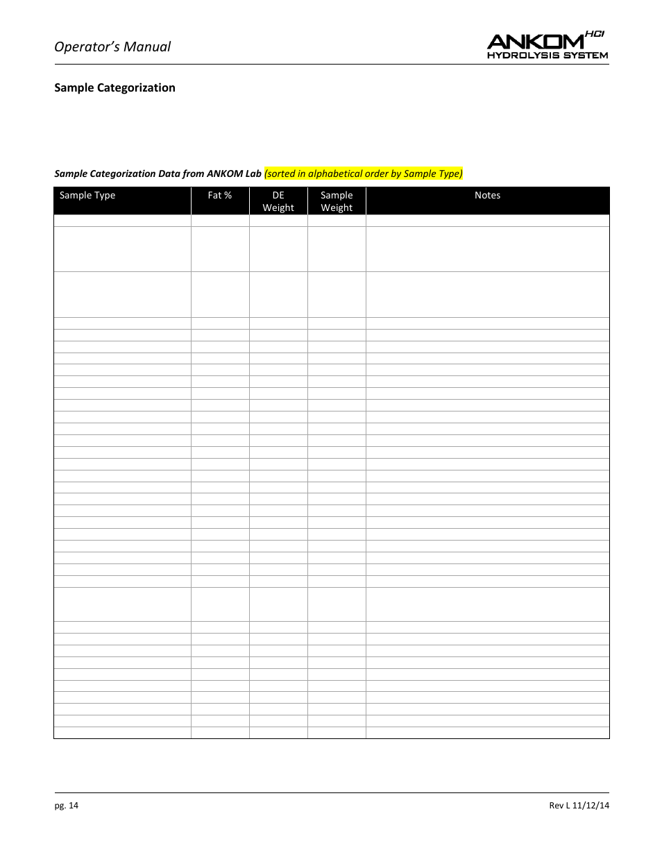 Operator’s manual, Sample categorization | ANKOM HCl Series User Manual | Page 14 / 28