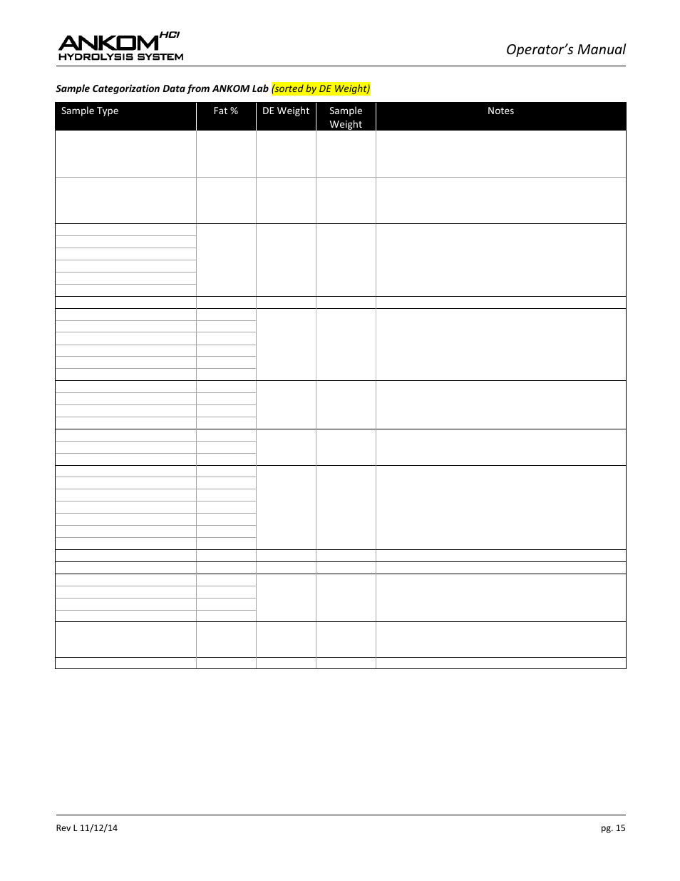 Operator’s manual | ANKOM HCl Series User Manual | Page 15 / 28