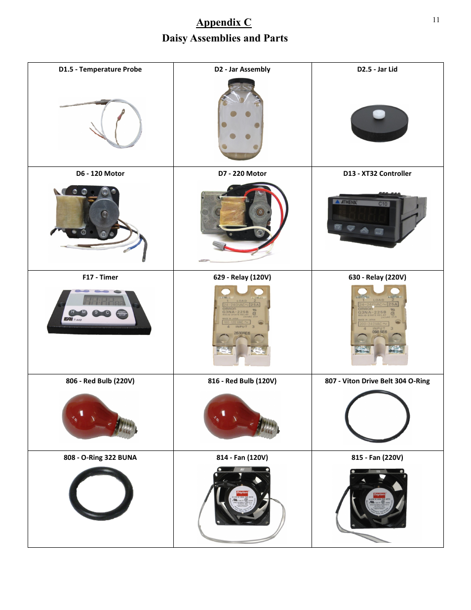 Daisy assemblies and parts, Appendix c | ANKOM Daisy User Manual | Page 11 / 16