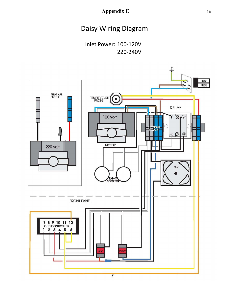 Daisy wiring diagram | ANKOM Daisy User Manual | Page 16 / 16