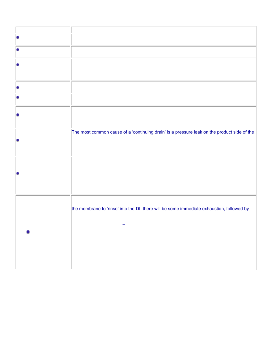 AquaFX The AquaFX Blue Marlin 1000 Gallon Per Day Reverse Osmosis User Manual | Page 5 / 7