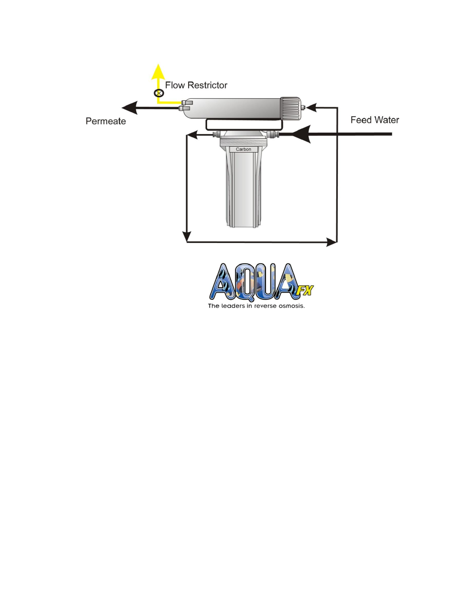 AquaFX The AquaFX Stingray User Manual | Page 3 / 8
