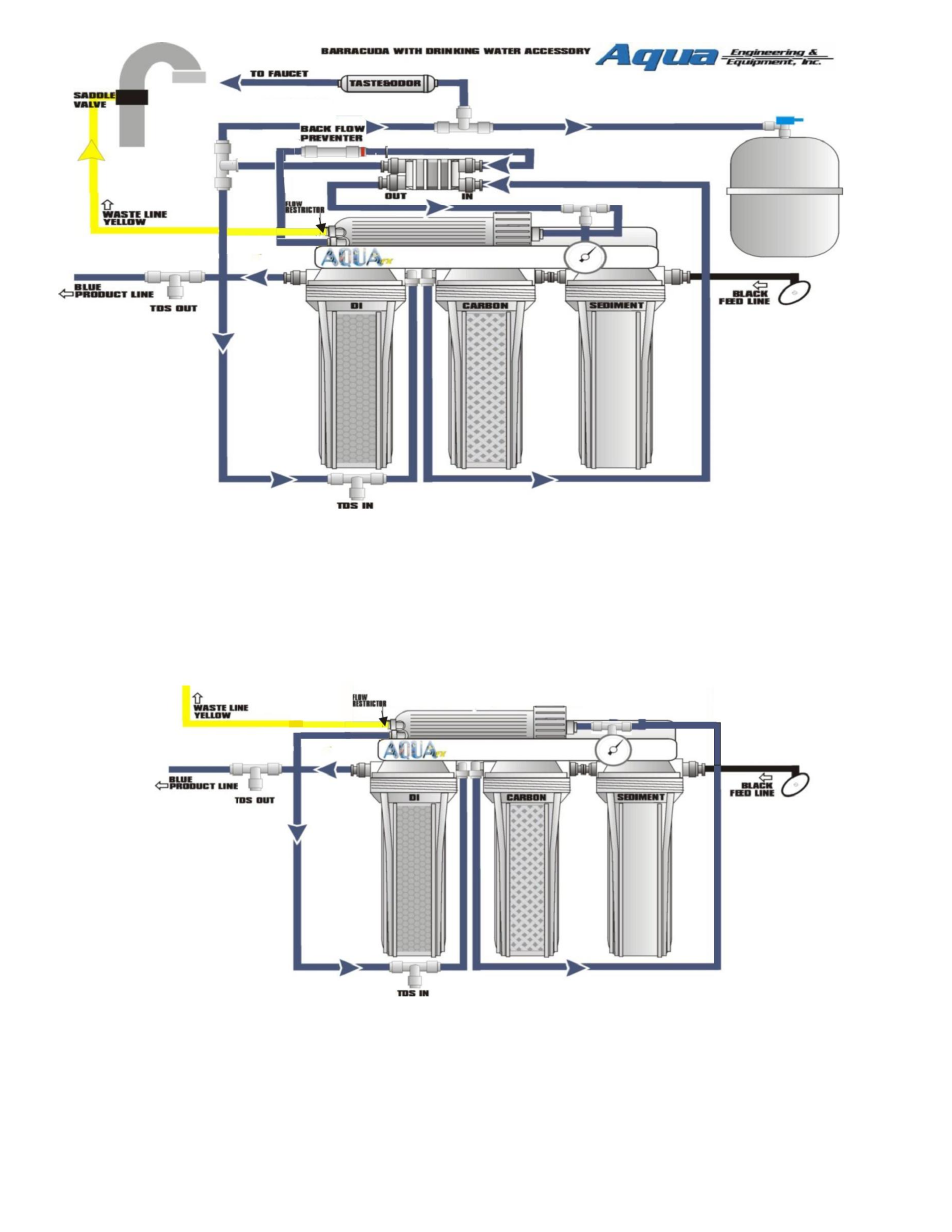 AquaFX The AquaFX Barracuda RO/DI User Manual | Page 3 / 8