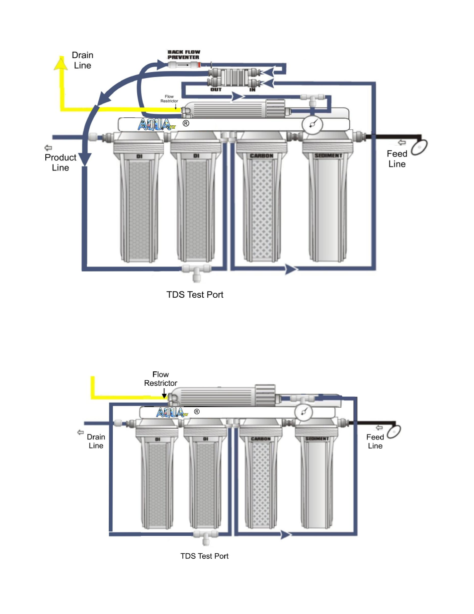 AquaFX The AquaFX Mako RO/DI User Manual | Page 3 / 8
