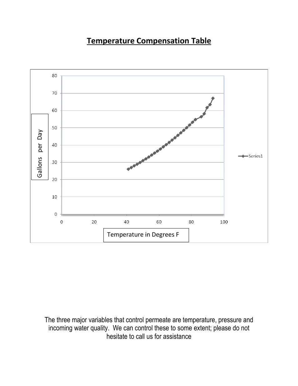 Temperature compensation table | AquaFX The AquaFX Mako RO/DI User Manual | Page 4 / 8
