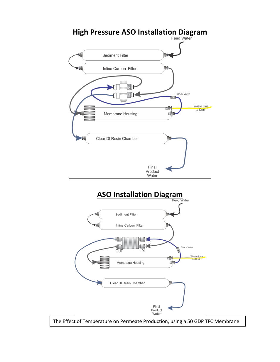 AquaFX The AquaFX Seahorse Inline RO/DI User Manual | Page 3 / 8