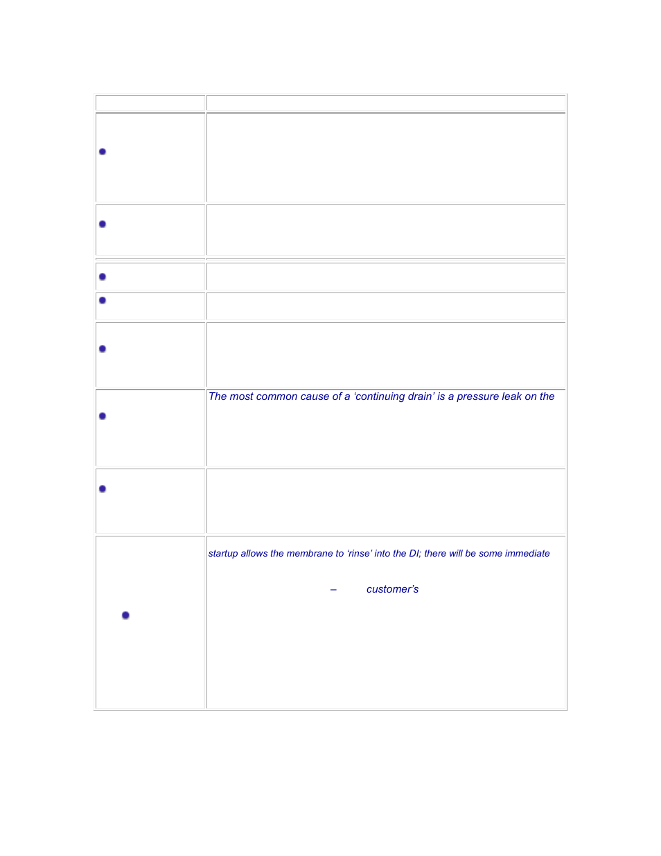 AquaFX The AquaFX Seahorse Inline RO/DI User Manual | Page 8 / 8