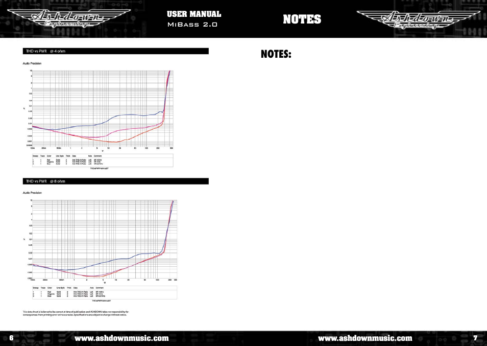 Ashdown MIBASS 2.0 User Manual | Page 4 / 5