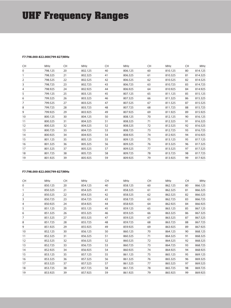 Uhf frequency ranges | Ashdown FREEBASS User Manual | Page 8 / 11