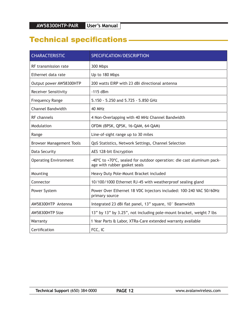 Technical specifications | AvaLAN Wireless AW58300HTP-PAIR User Manual | Page 12 / 13