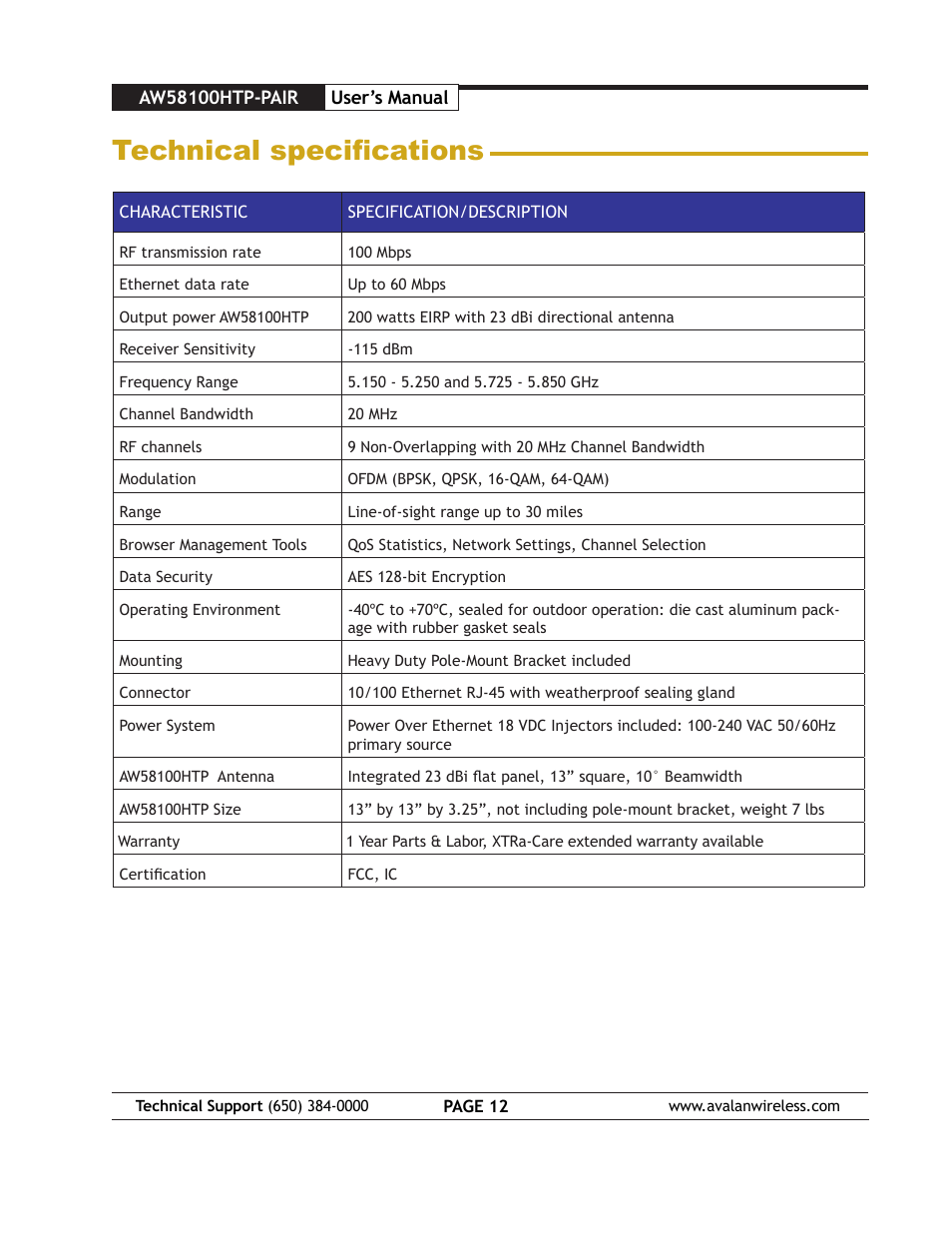 Technical specifications | AvaLAN Wireless AW58100HTP-PAIR User Manual | Page 12 / 13