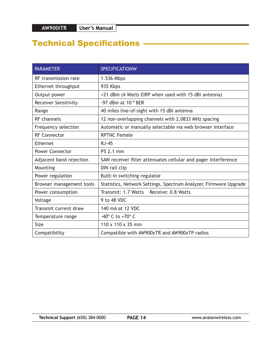 Technical specifications | AvaLAN Wireless AW900iTR-PAIR User Manual | Page 14 / 18