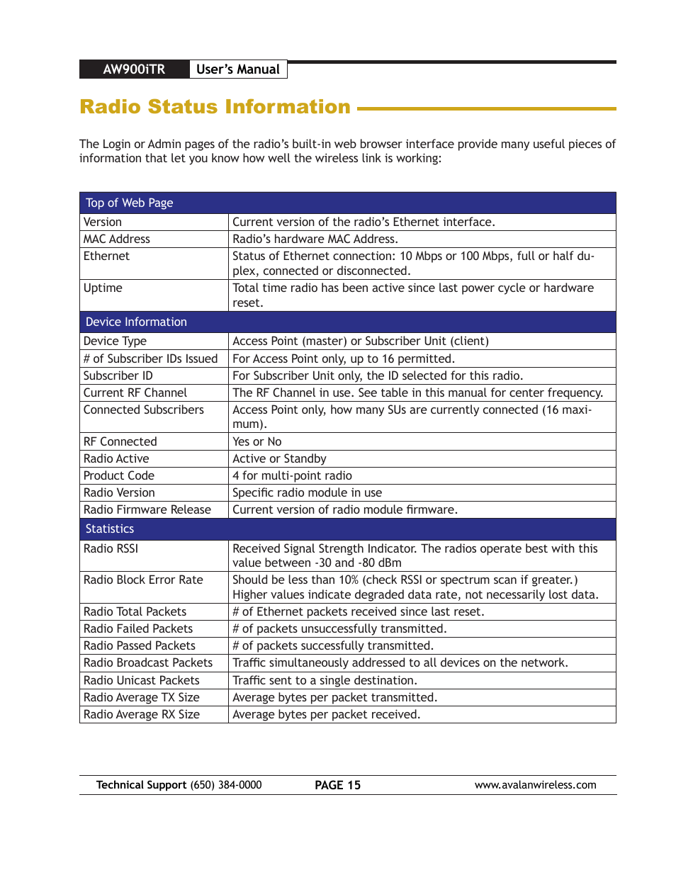 Radio status information | AvaLAN Wireless AW900iTR-PAIR User Manual | Page 15 / 18