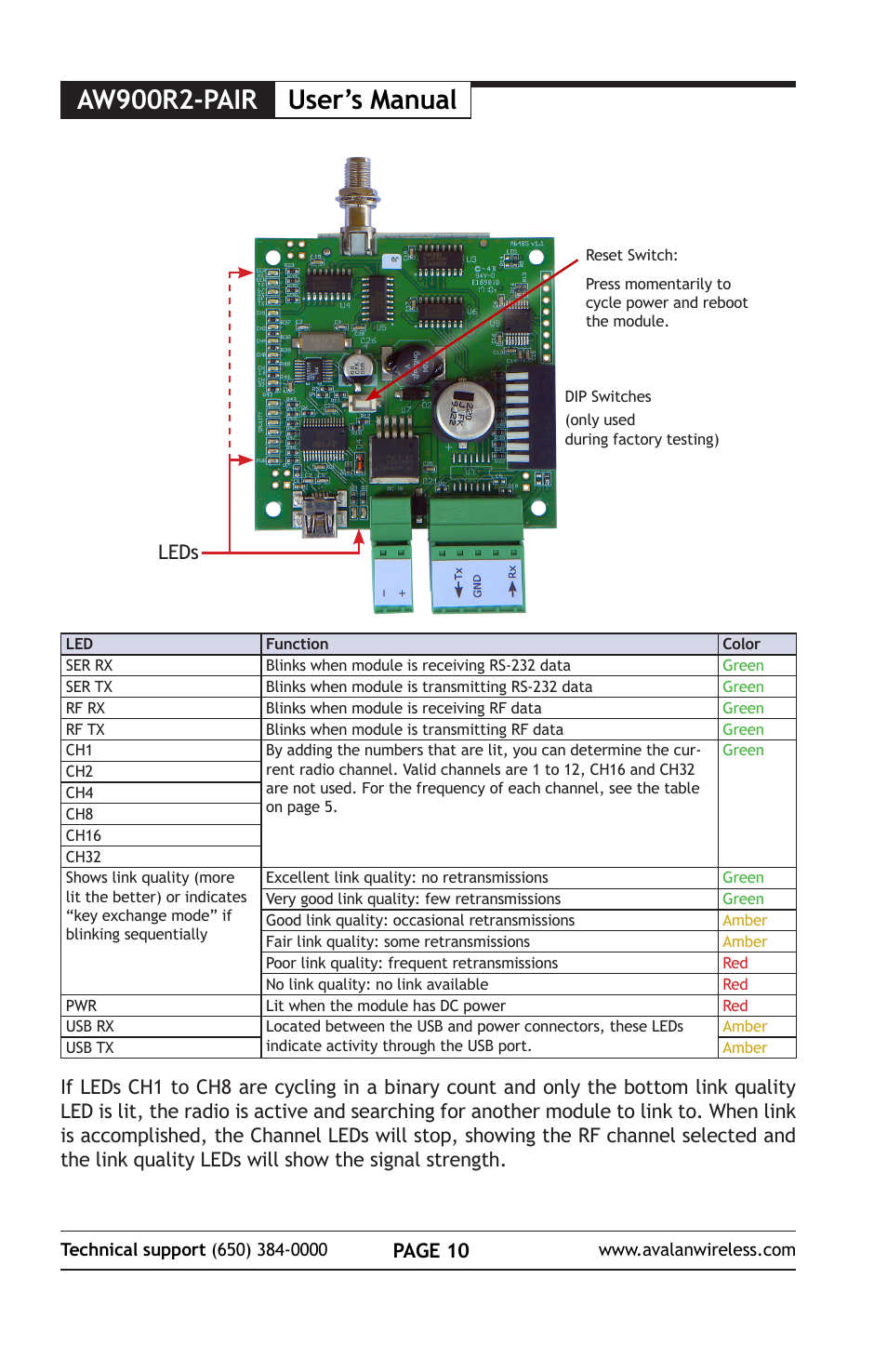 User’s manual, Aw900r2-pair, Page 10 | Leds | AvaLAN Wireless AW900R2-PAIR User Manual | Page 10 / 12