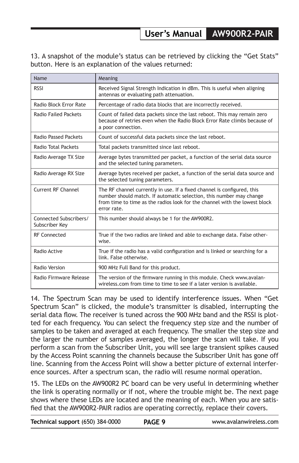User’s manual aw900r2-pair | AvaLAN Wireless AW900R2-PAIR User Manual | Page 9 / 12