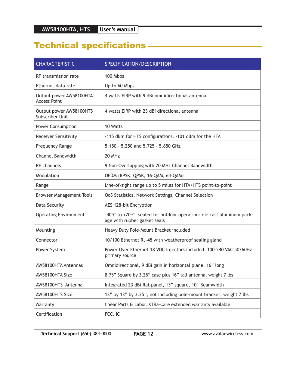 Technical specifications | AvaLAN Wireless AW58100HTS User Manual | Page 12 / 13