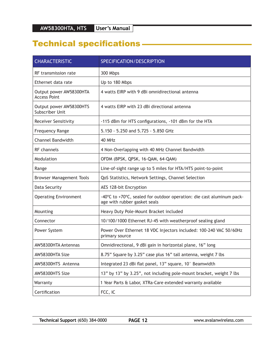 Technical specifications | AvaLAN Wireless AW58300HTS User Manual | Page 12 / 13