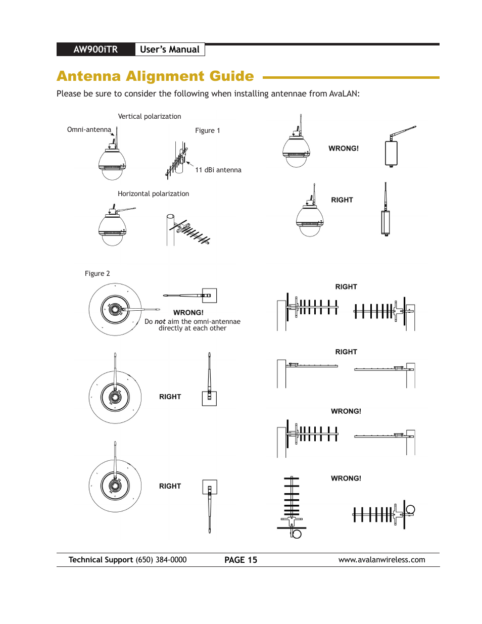 Antenna alignment guide | AvaLAN Wireless AW900iTR User Manual | Page 15 / 17