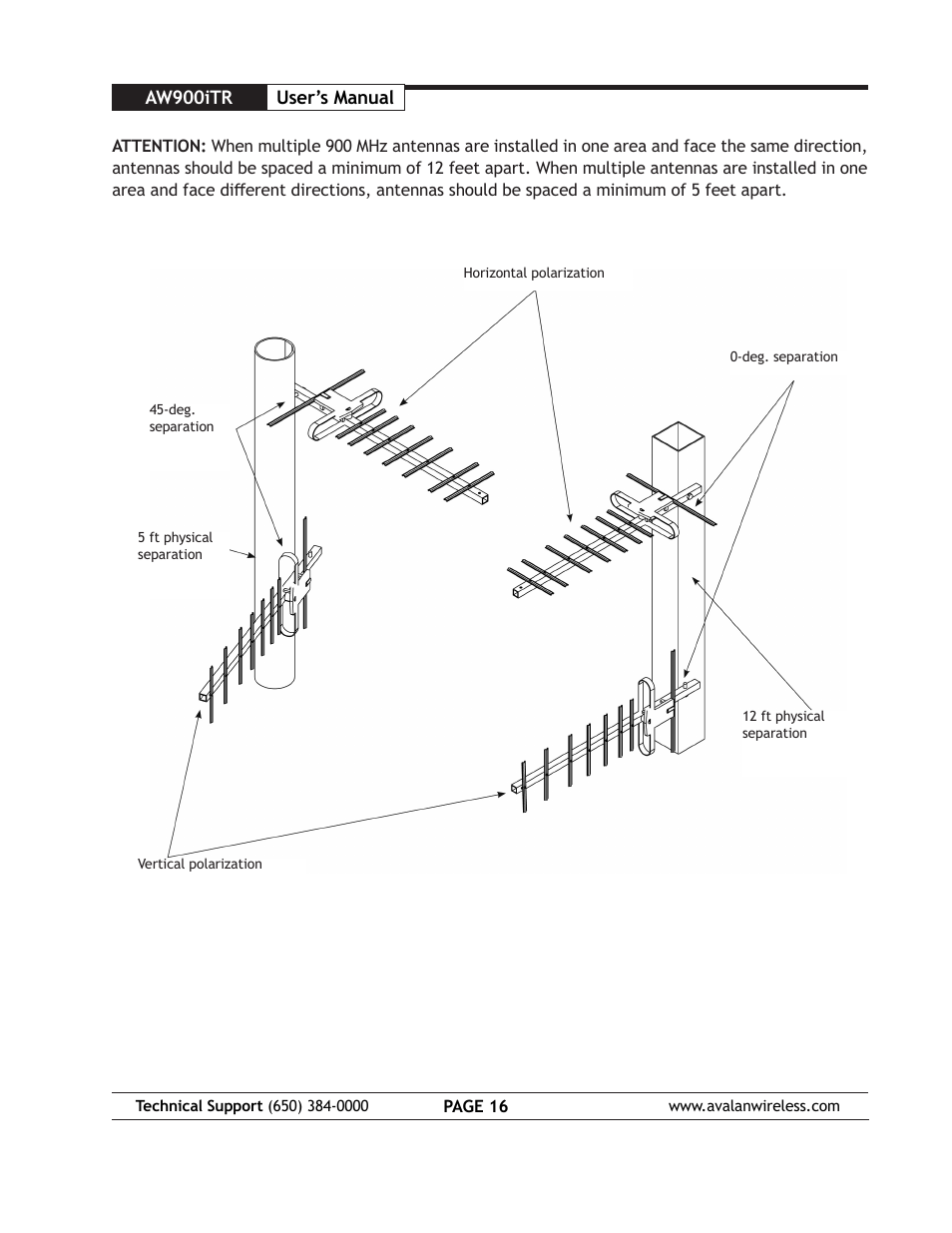 AvaLAN Wireless AW900iTR User Manual | Page 16 / 17