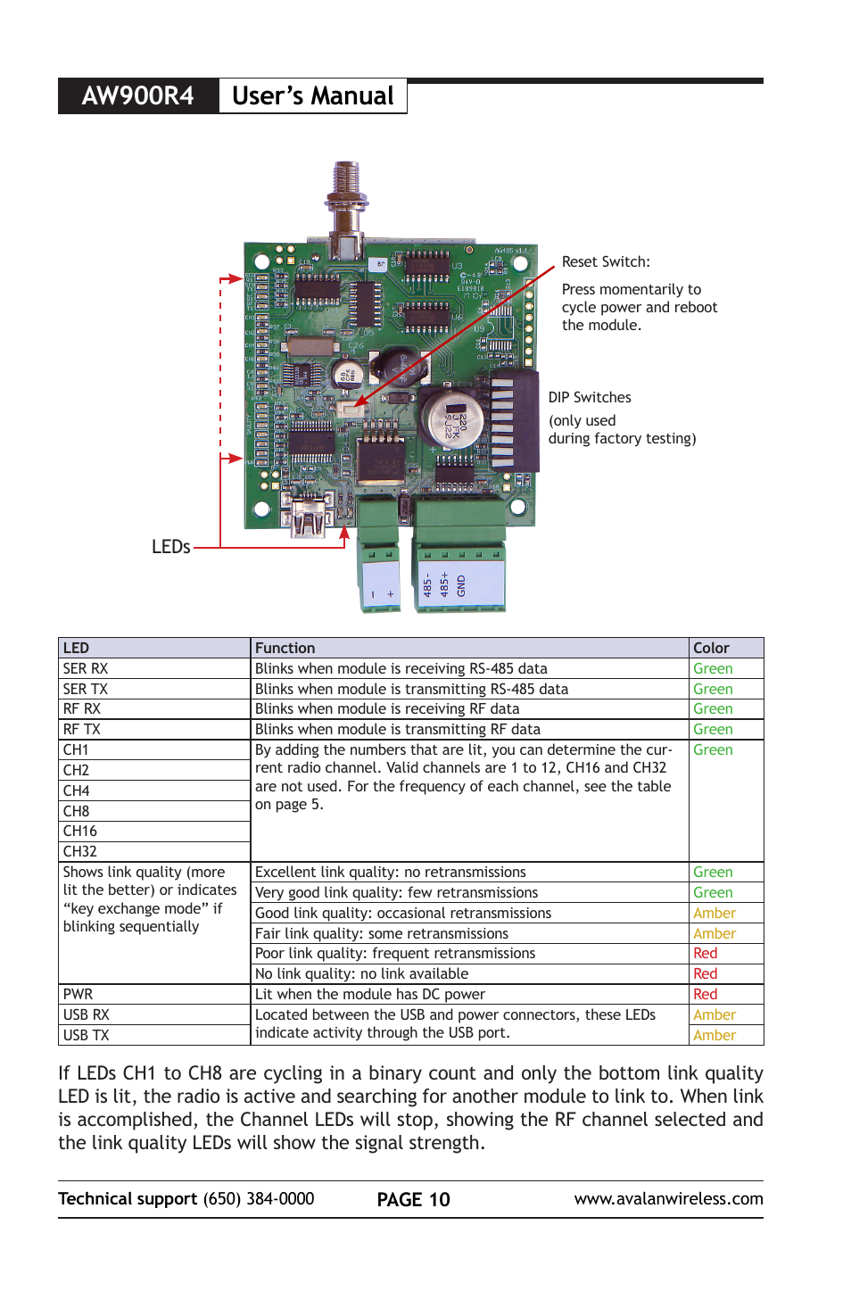 Aw900r4 user’s manual, Page 10, Leds | AvaLAN Wireless AW900R4 User Manual | Page 10 / 12