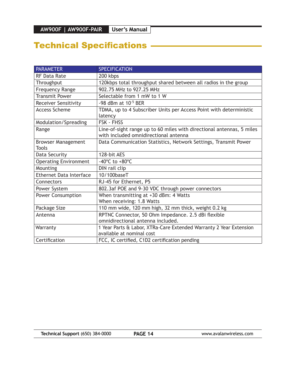 Technical specifications | AvaLAN Wireless AW900F User Manual | Page 14 / 18