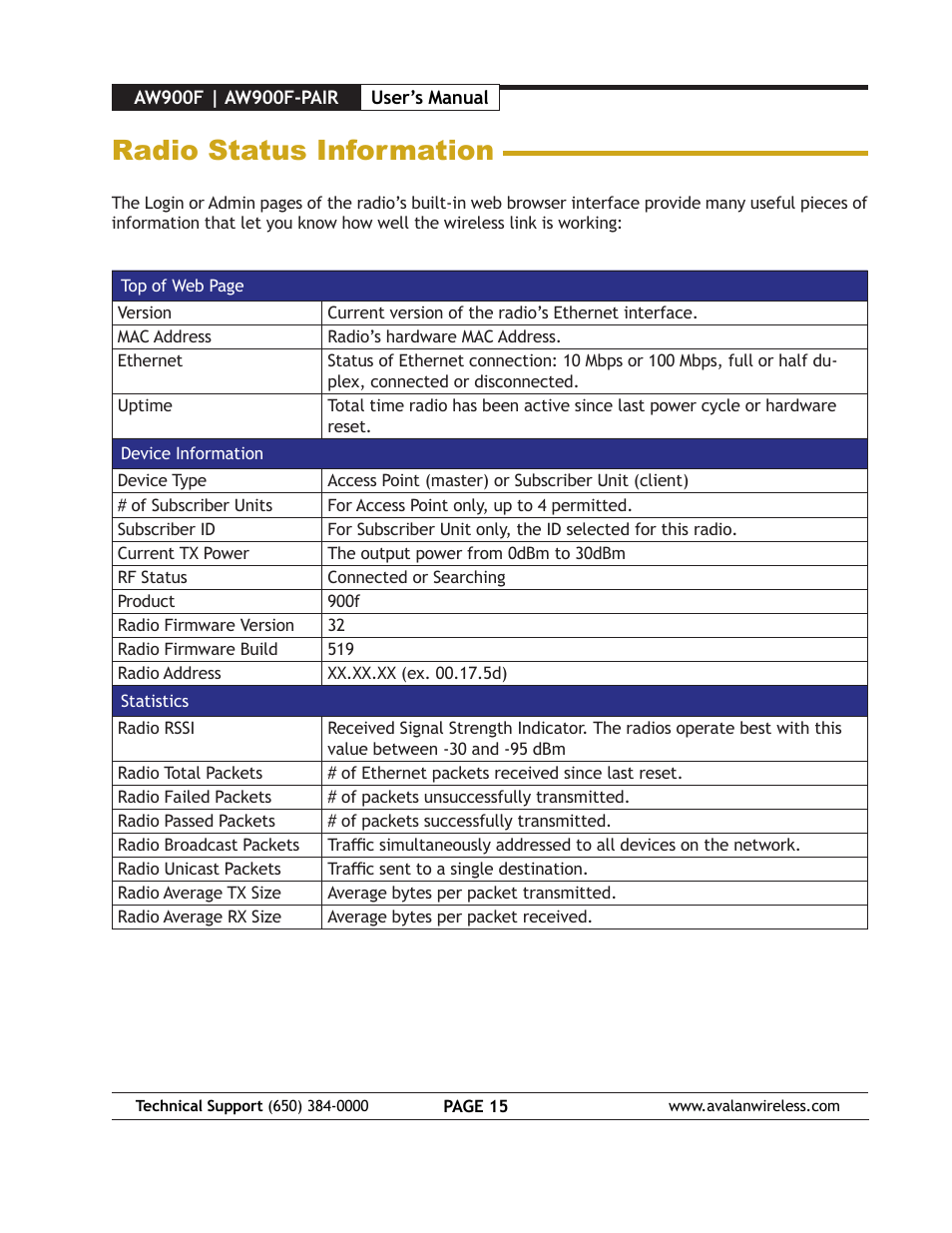 Radio status information | AvaLAN Wireless AW900F User Manual | Page 15 / 18