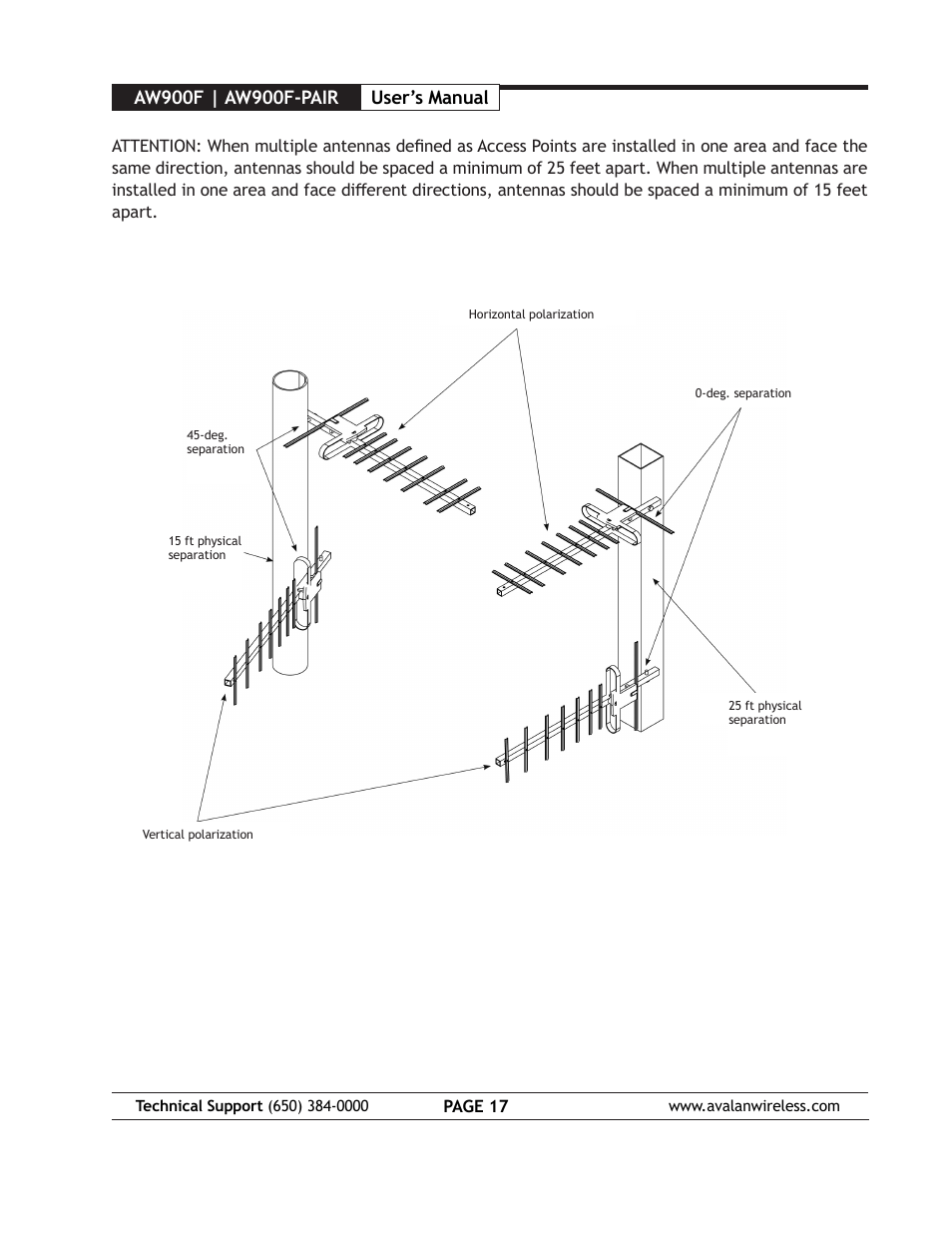 AvaLAN Wireless AW900F User Manual | Page 17 / 18