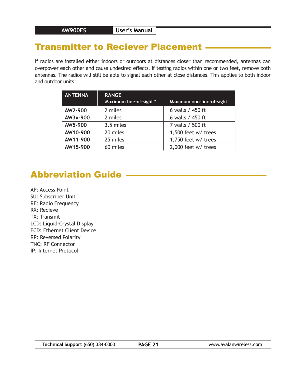 Transmitter to reciever placement, Abbreviation guide | AvaLAN Wireless AW900FS User Manual | Page 21 / 21