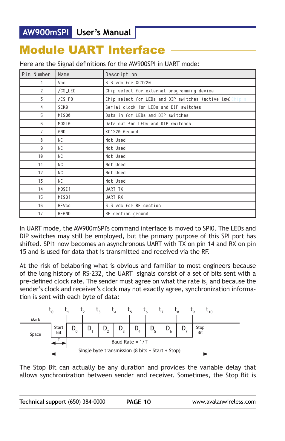 Module uart interface, Aw900mspi user’s manual, Page 10 | AvaLAN Wireless AW900mSPI-10 User Manual | Page 10 / 40