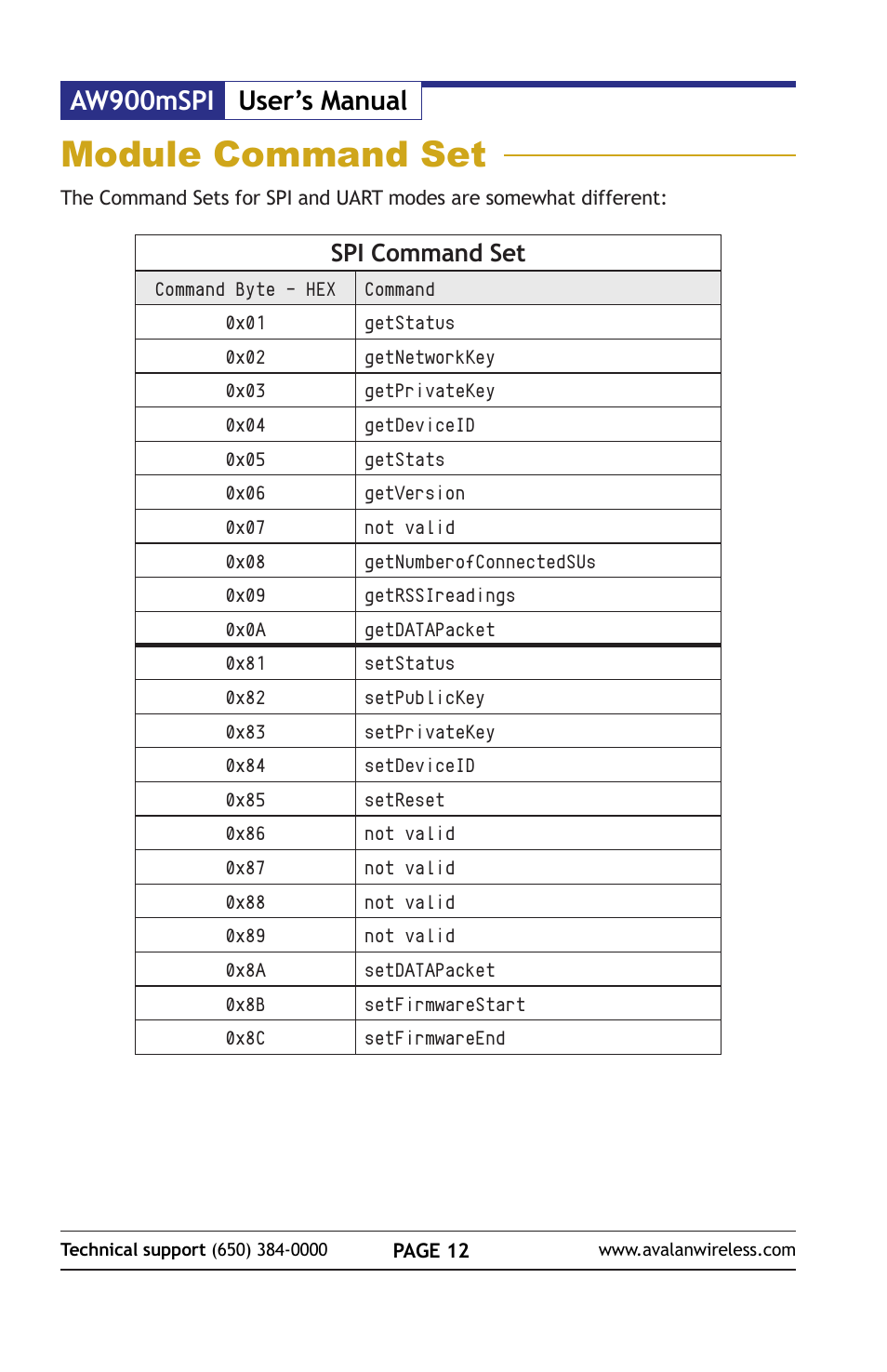 Module command set, Aw900mspi user’s manual, Spi command set | AvaLAN Wireless AW900mSPI-10 User Manual | Page 12 / 40